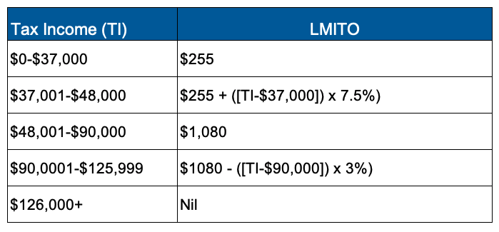 LMITO 2019